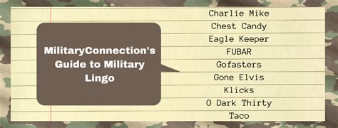 what does landline mean in the military|U.S. Military Lingo: The (Almost) Definitive Guide .